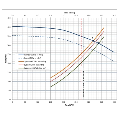 Custom - Analysis