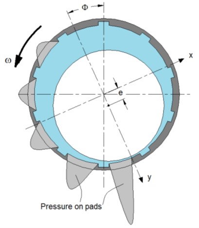 Pressure Distribution_pads