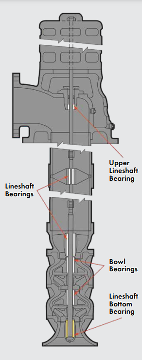 VTP X-Section with Brgs