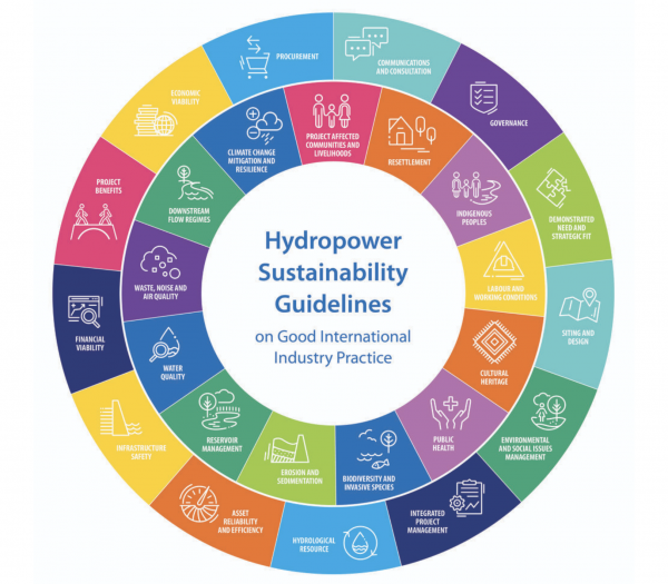 Balancing Power with Responsibility: The Hydropower Sustainability Standard