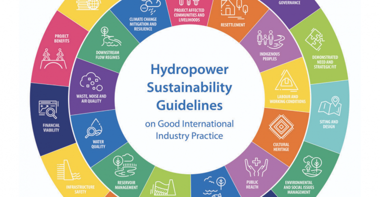 Balancing Power with Responsibility: The Hydropower Sustainability Standard